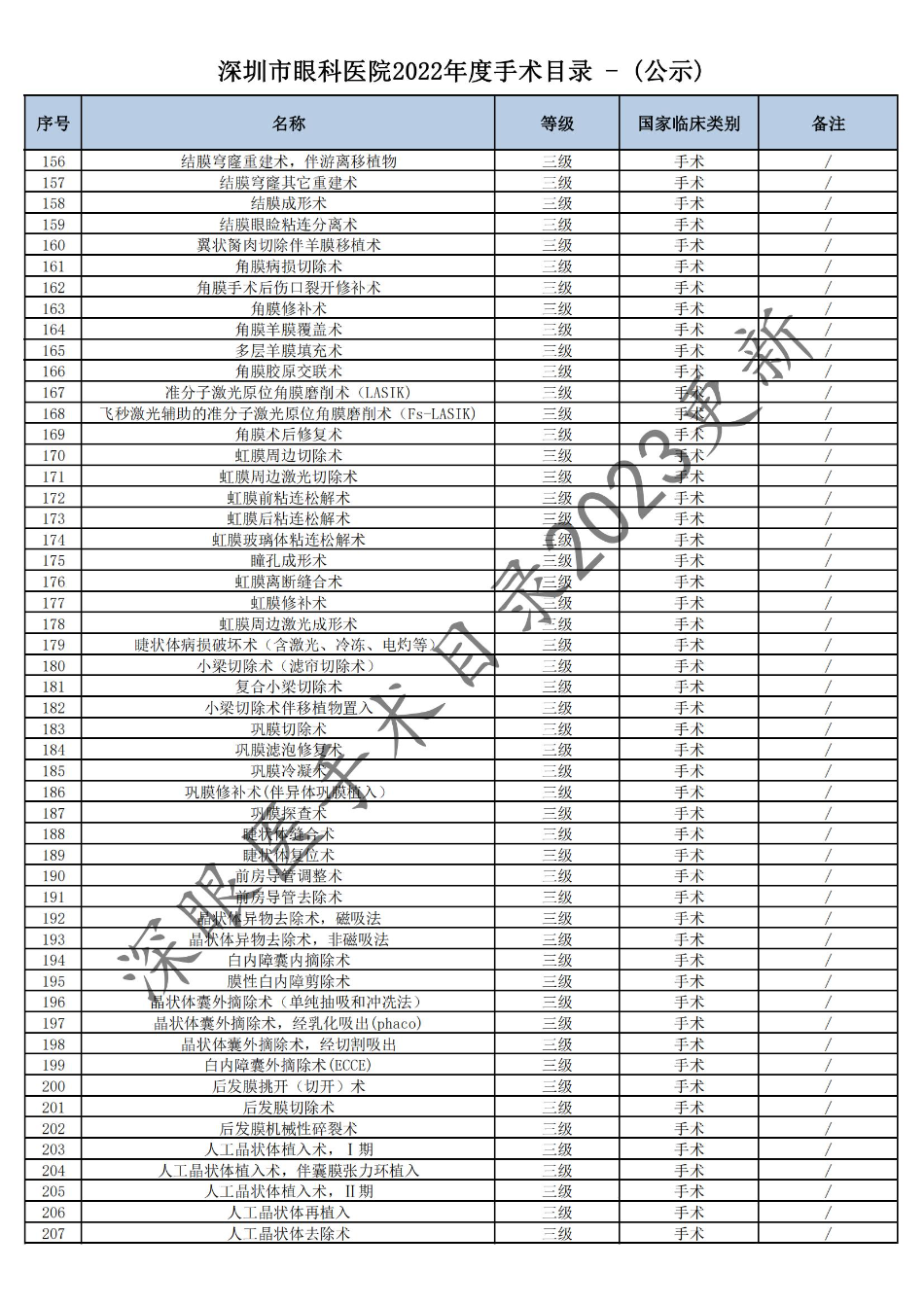 深圳市眼科医院2022年度手术目录 - (公示)(1)_03.jpg