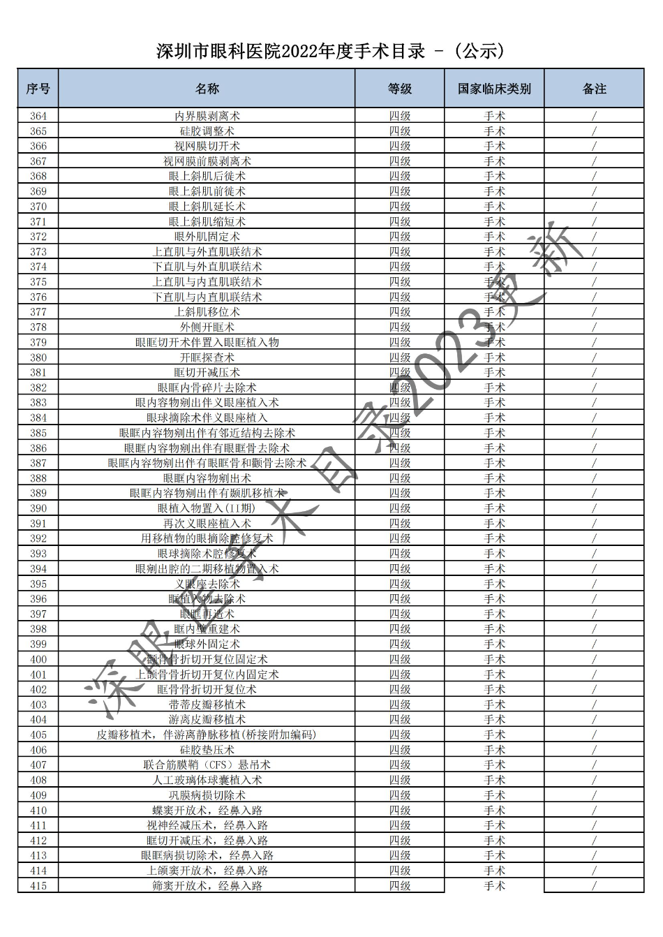 深圳市眼科医院2022年度手术目录 - (公示)(1)_07.jpg