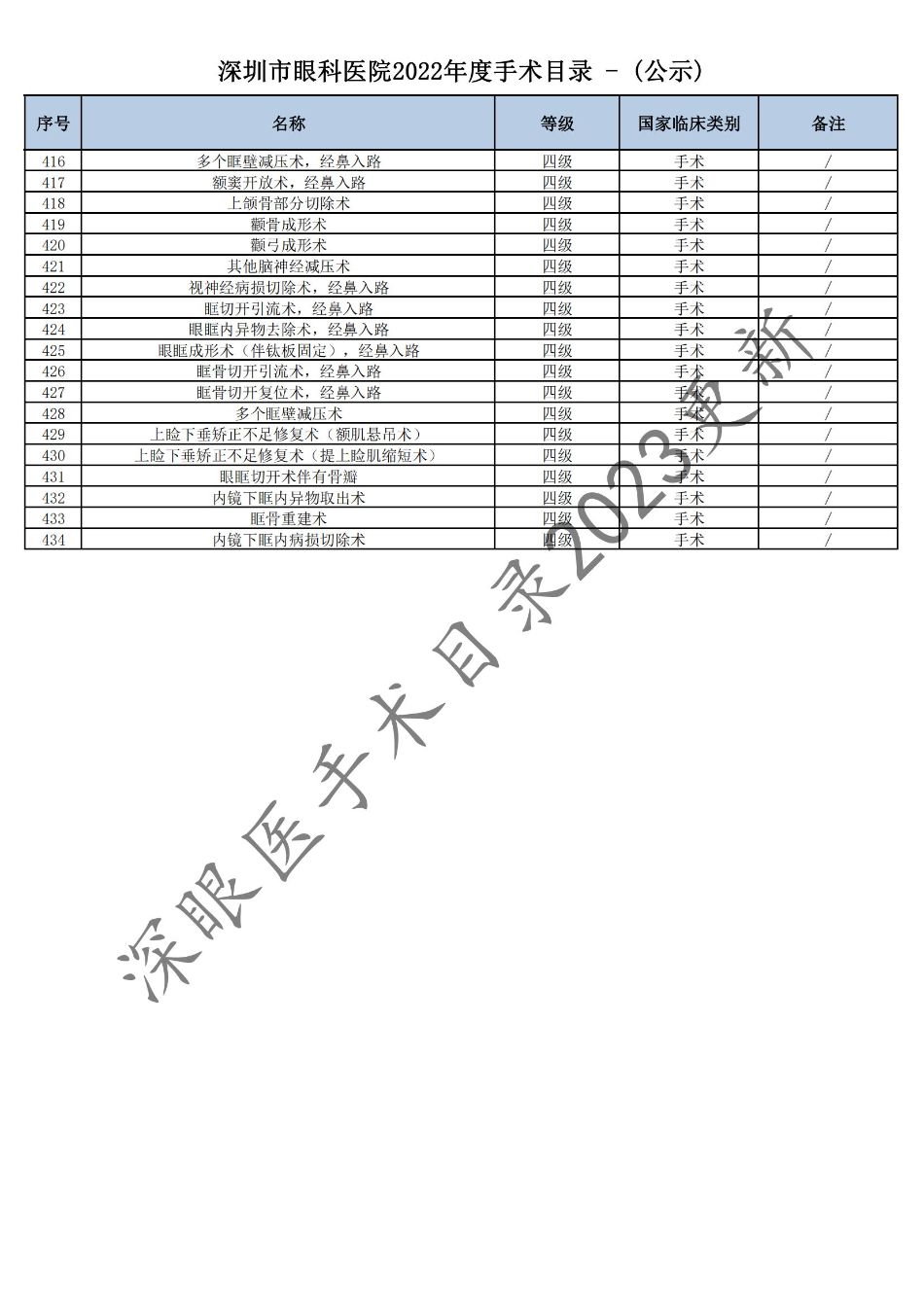 深圳市眼科医院2022年度手术目录 - (公示)(1)_08.jpg