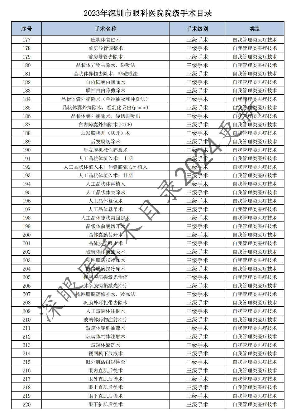 深圳市眼科医院2023年度手术目录 - 公示_04.jpg