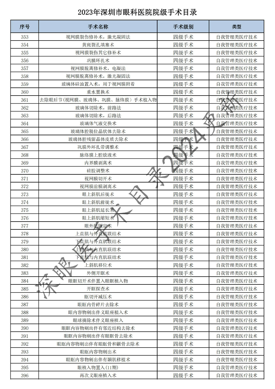 深圳市眼科医院2023年度手术目录 - 公示_08.jpg