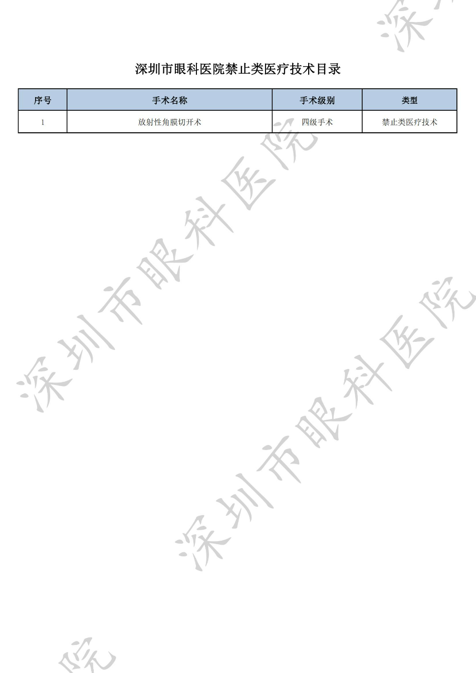 深圳市眼科医院禁止类一览技术目录 - 公示_00.jpg